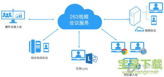 263视频会议下载