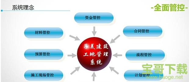 子美建筑工地管理系统下载