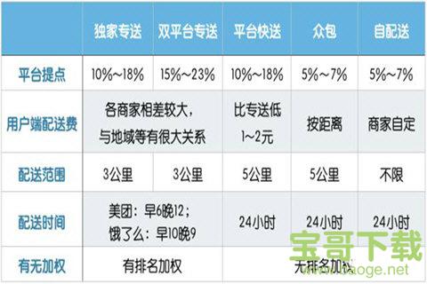 饿了么商家电脑客户端下载