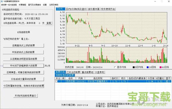 K线客辅助选股软件 v5.1 官方版