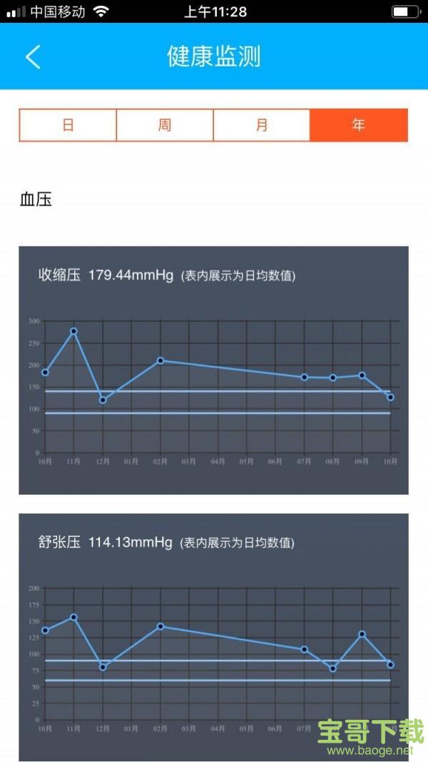 血管卫士医生端手机版最新版 v2.0.0