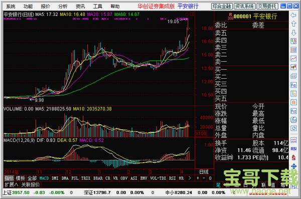 华创证券通达信 v5.92 官方版