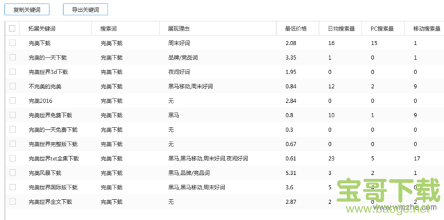 小鹿关键词拓展工具下载