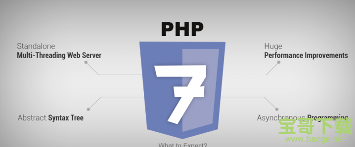 PHP For Windows下载