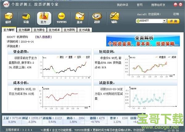 个股评测王 v6.0 官方版