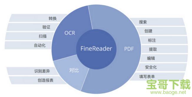 ABBYY FineReader 14下载